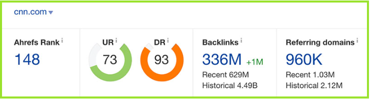 Ahrefs domain authority checker