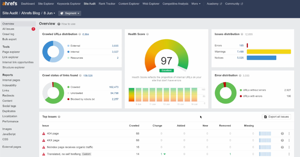 Ahrefs Site Audit Feature