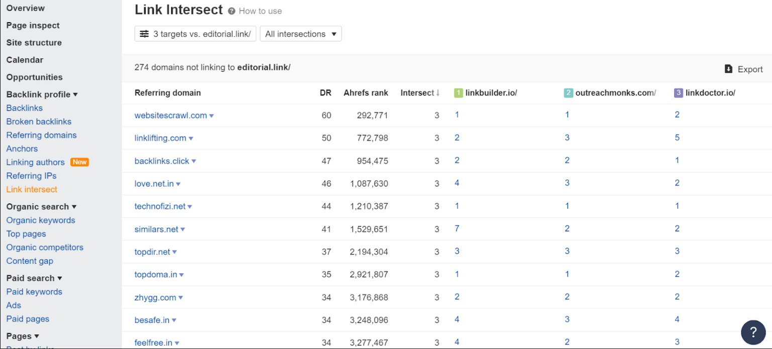 Referring domains from my competitors site analysis