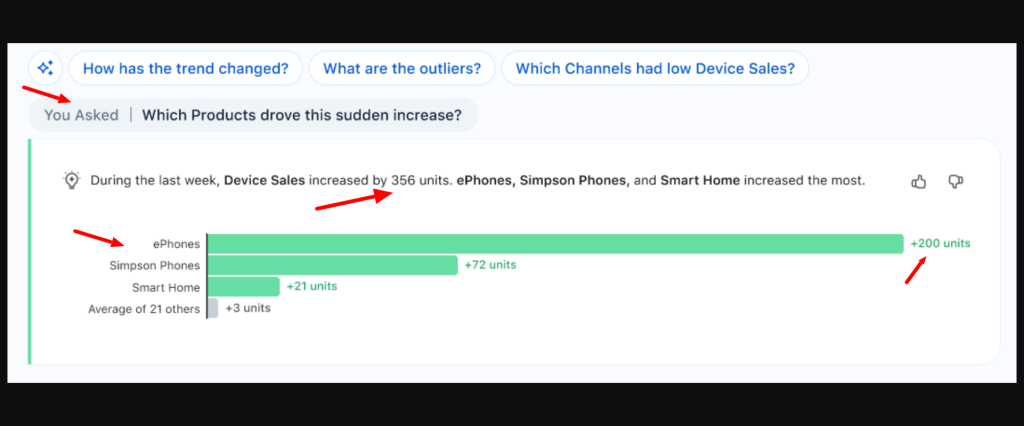 AI Analytics tool Tableau