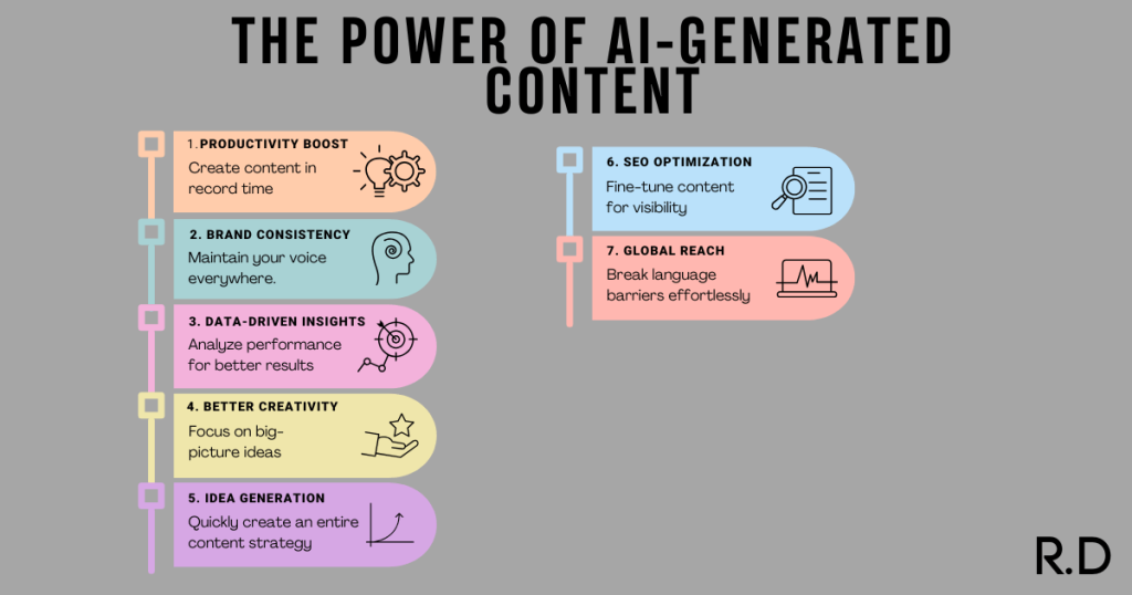 Infographic listing seven benefits of AI-generated content for businesses