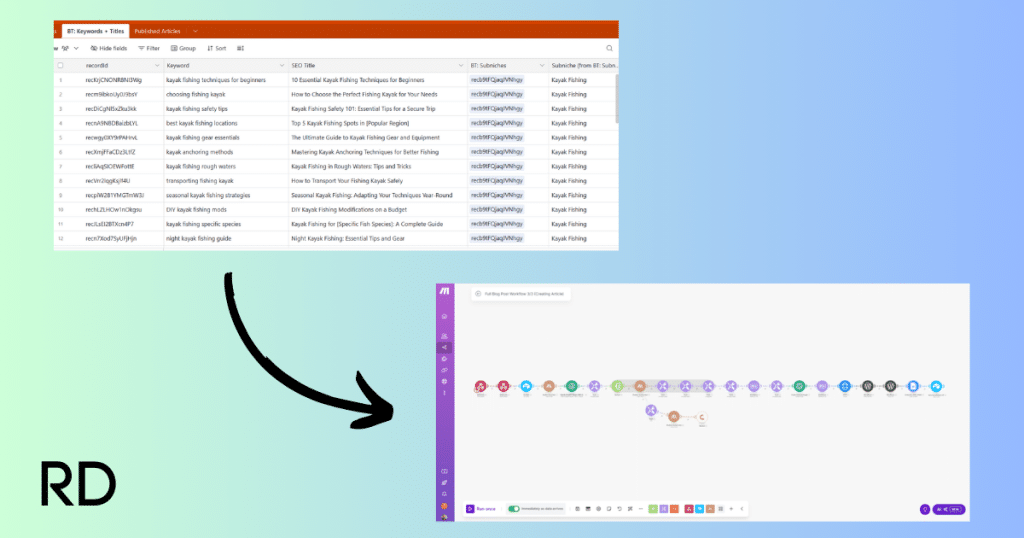 This is a mockup showing how I can enter a keyword into a spreadsheet app like Airtable and get nearly complete content out the other end using automation tools like Make.com